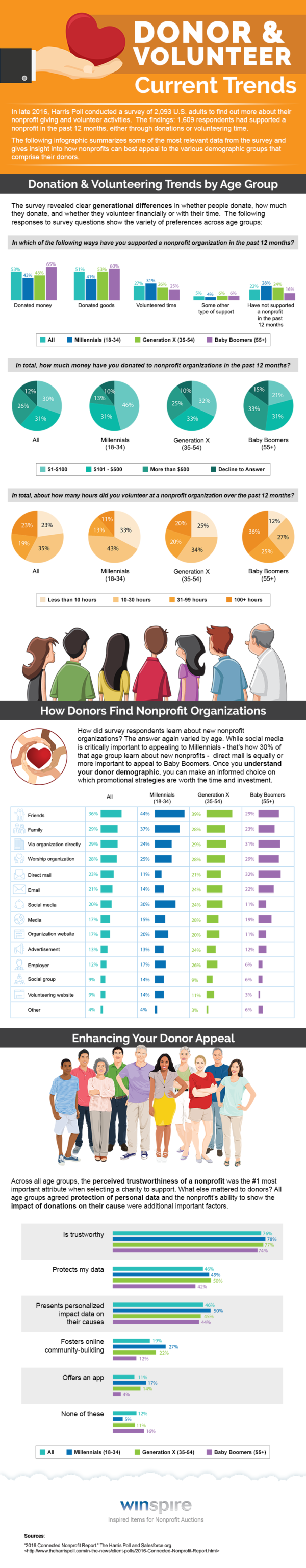 7 of the Best Infographics on Volunteerism West Michigan Consulting