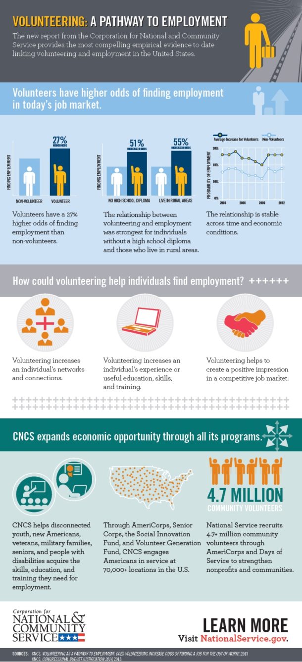 volunteering infographic icons