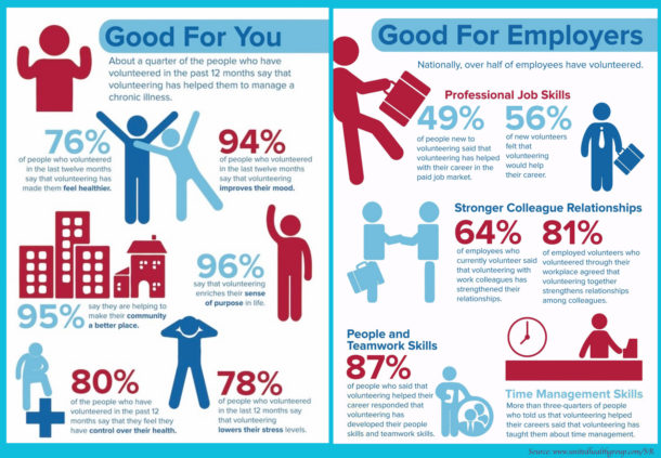 Health Benefits Of Volunteering Infographics 610x423 