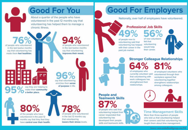 7 Of The Best Infographics On Volunteerism West Michigan Consulting 